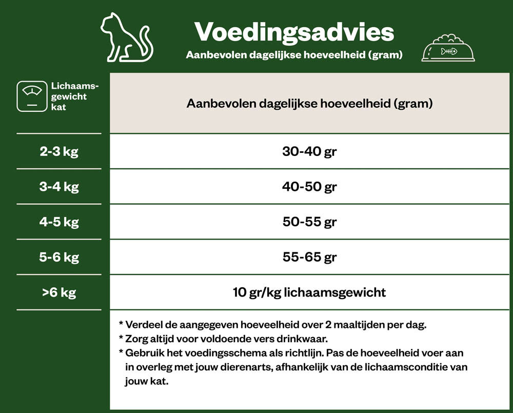 Welkoop Adult - Kattenvoer - 2 Kilogram - vis
