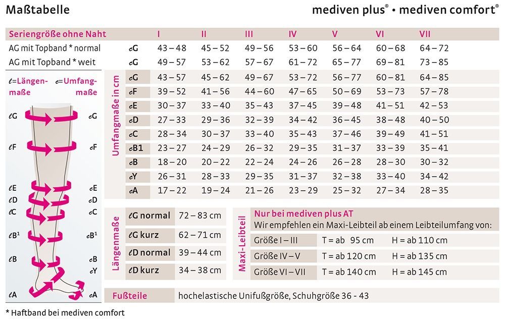 mediven comfort CCL2 AD Kompressionsstrümpfe normal (39-44 cm) Softspitze u. Trikotabschlussrand