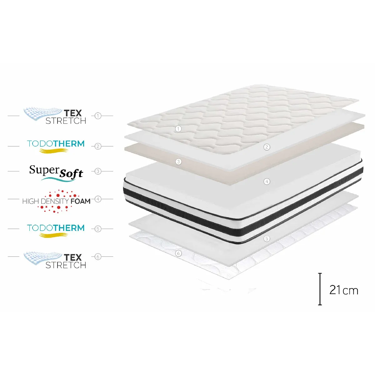 Moonia Matelas Maxim 21cm