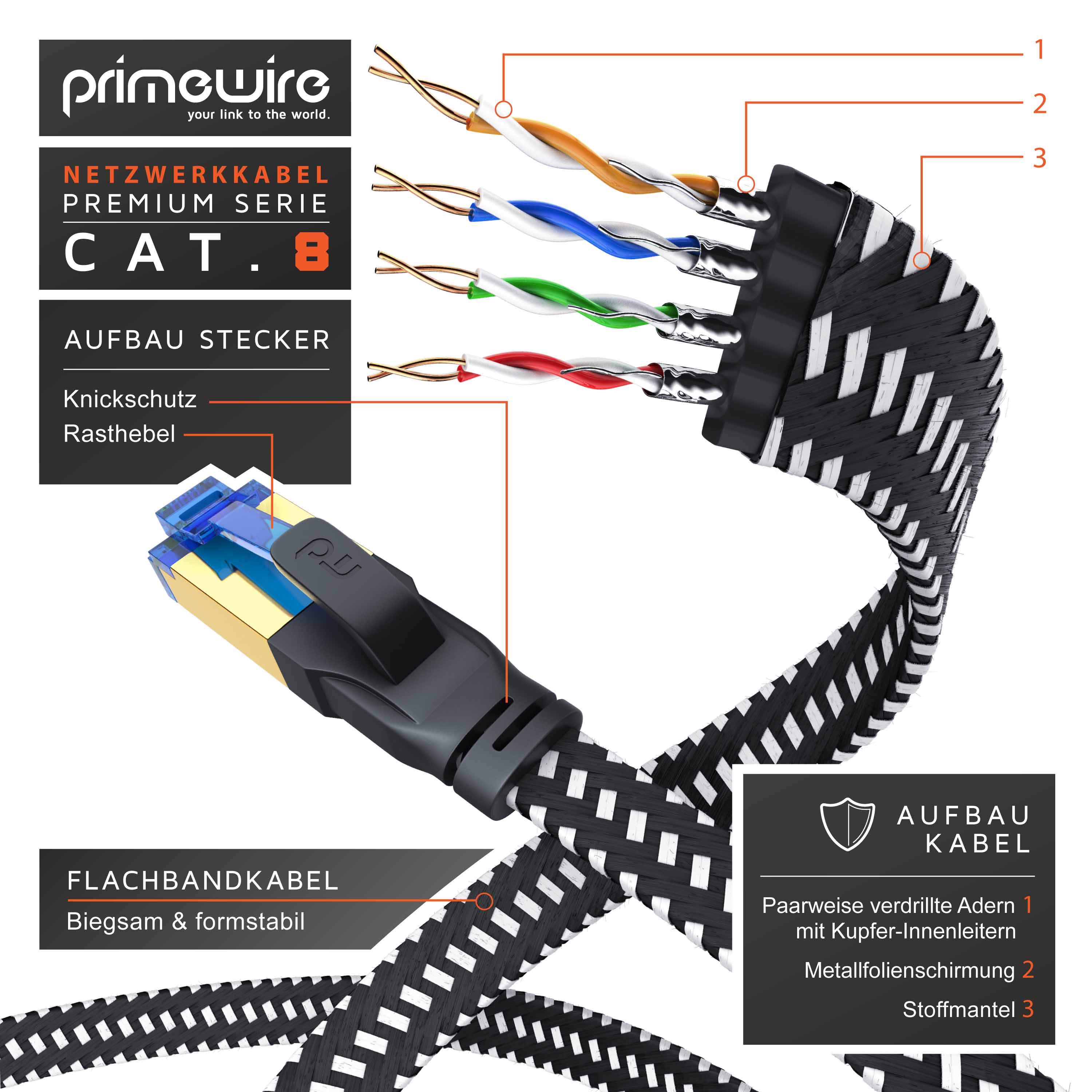Primewire Flachbandpatchkabel CAT 8 mit Baumwollummantelung - Gigabit Ethernet LAN Kabel - 40 Gbit/s - S/FTP PIMF Schirmung - Netzwerkkabel - 0,25m