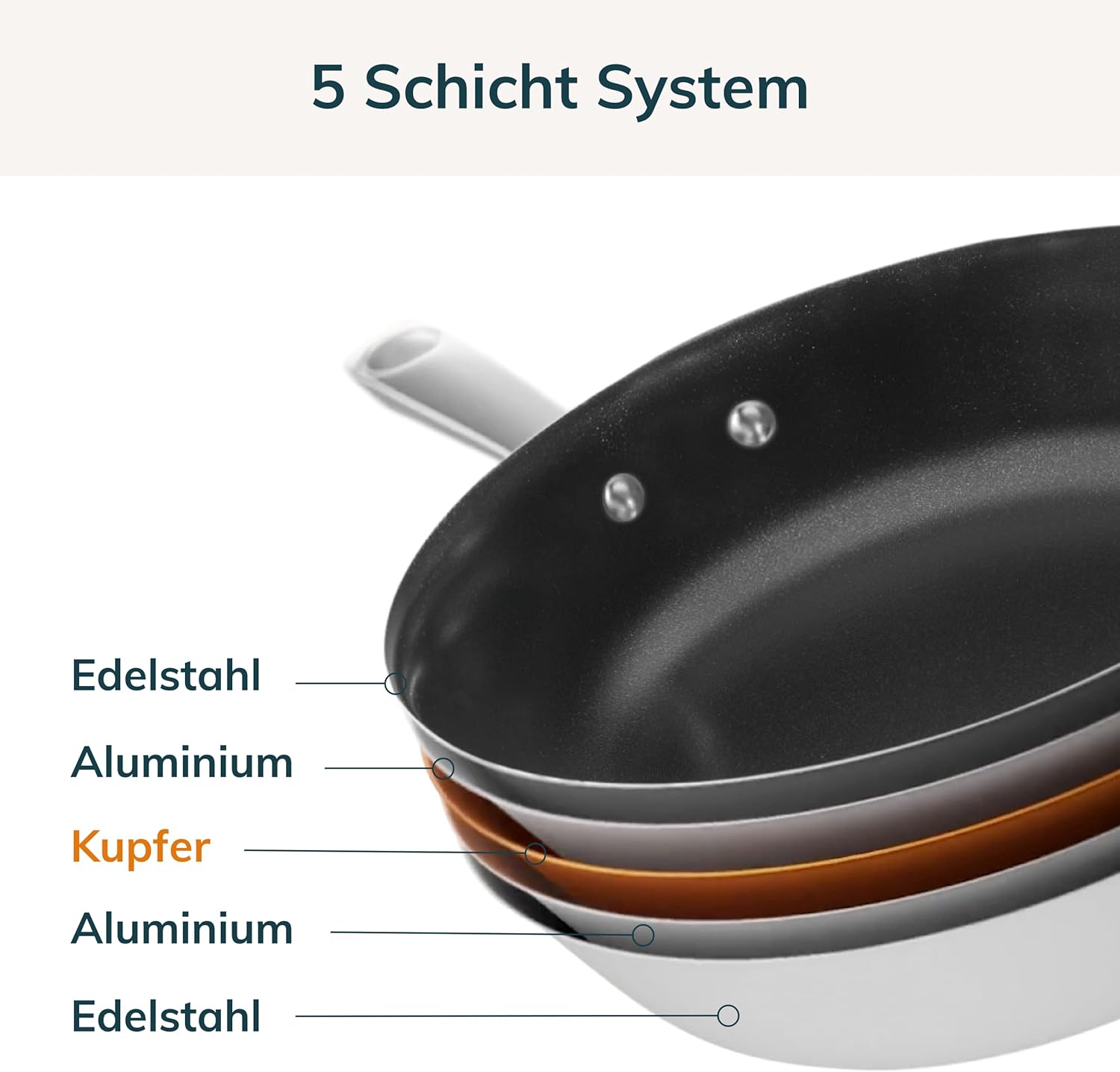 Olavson My Innovative beschichtete Bratpfanne mit Kupferkern - Beschichtete Pfanne für Induktion - Ofen, Gasherd und spülmaschinenfest - Kleine Pfanne mit Deckel - Steilgriff 26 cm Edelstahl