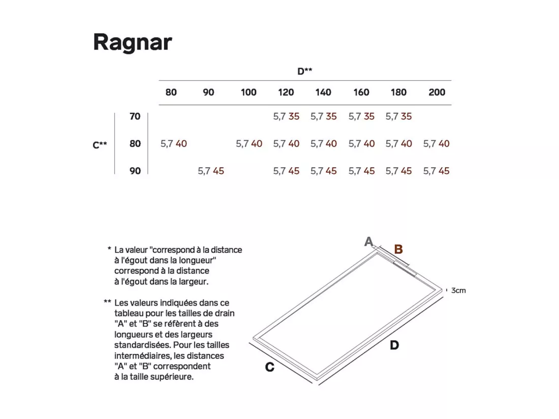 Receveur de Douche Extraplat RAGNAR Blanc 100x80x3cm - Texture Ardoise 75% Minéral, Antidérapant, Antibactérien, LAVABERG