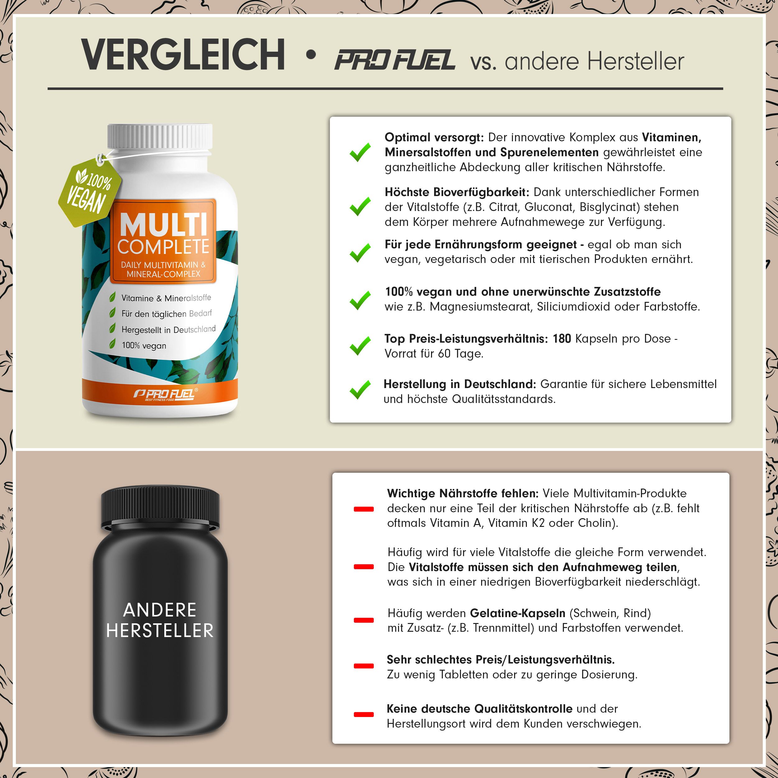ProFuel - MULTI Complete - Multivitamin- und Mineralstoff-Kapseln - optimal hochdosiert & vegan