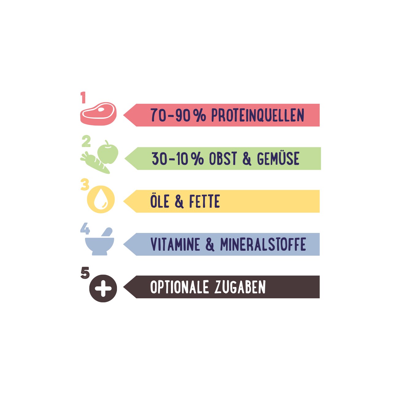 PREMIERE RAW KITCHEN 5-Pflanzen-Öl 250ml