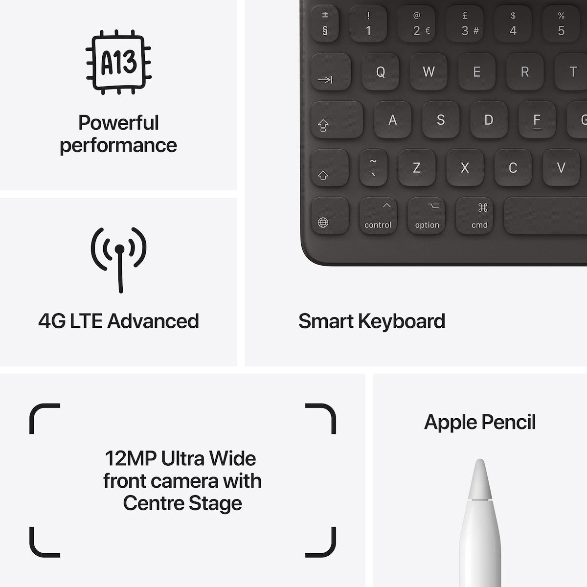 iPad 10,2