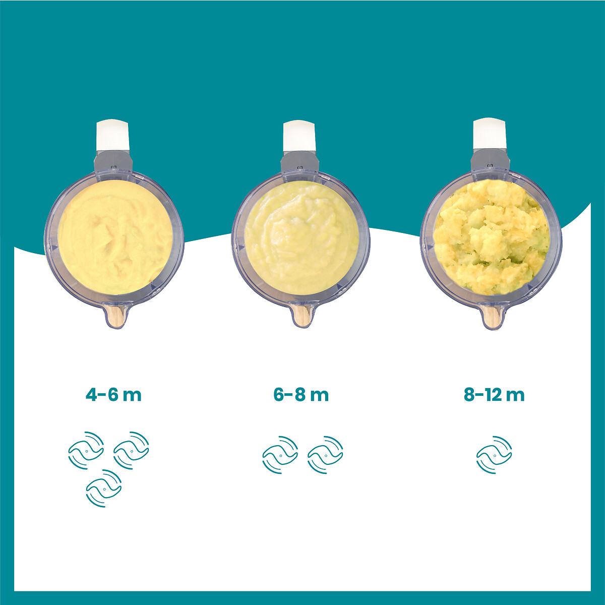 BABYMOOV<br>Robô de cozinha multifuncional Nutribaby plus