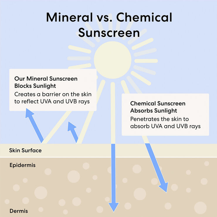 Bareminerals Mini Complexion Rescue Tinted Moisturizer with Hyaluronic Acid and Min