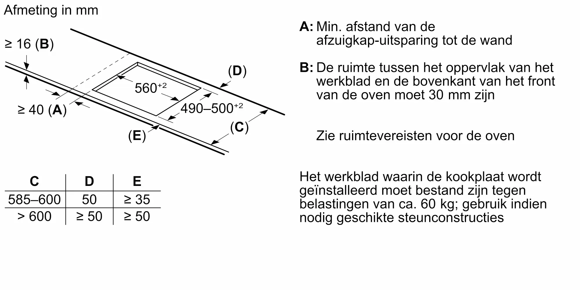 Serie 6 Inductiekookplaat 60 cm opbouwmontage zonder rand