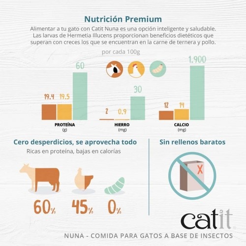 Ração para gatos Catit Nuna sabor frango