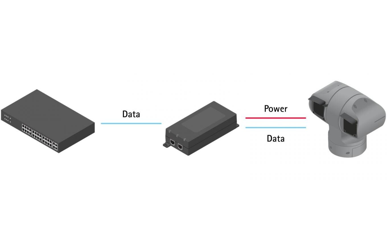 PoE++ Injector 90 W Midspan 24 V AC und 20-26.4 V DC<br>AXIS 90 W Midspan AC/DC Wenn kein Netzstrom zur Verfügung steht, 90 W