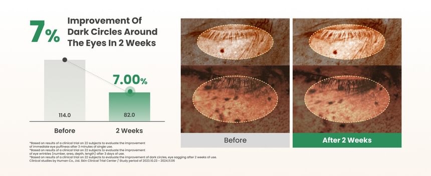 AXIS - Y - Veganistisch collageen oogserum