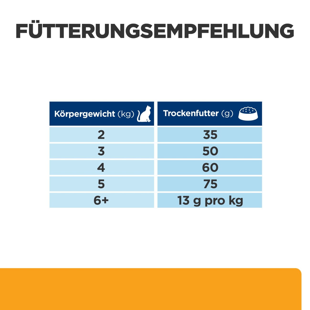 Hill's Prescription Diet c/d Urinary Multicare 3 kg