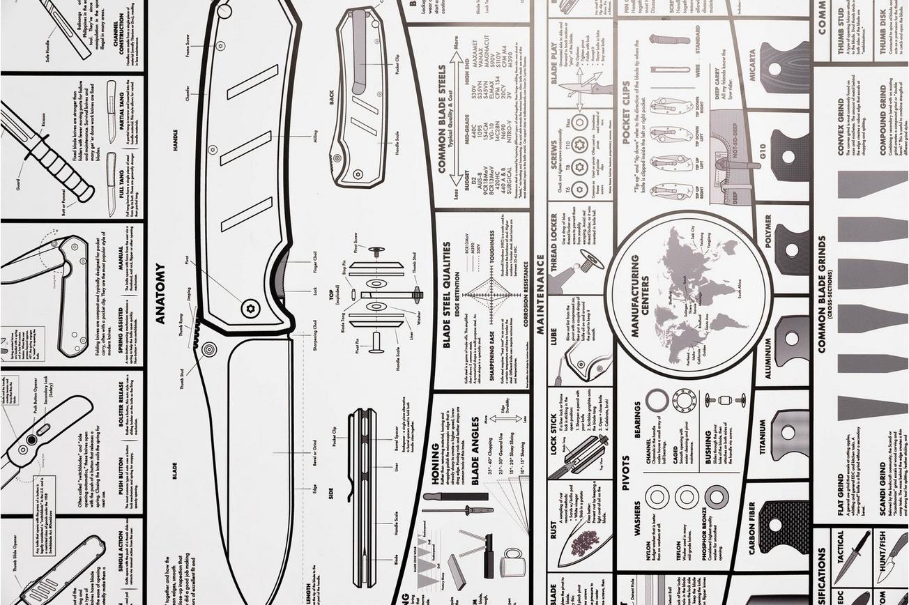 KNAFS Knife Chart: A Modern Guide to Knives Poster, opgerold