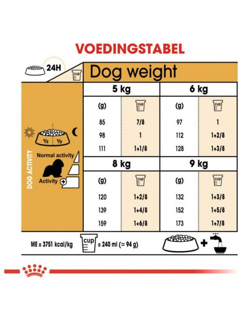Royal Canin Cavalier King Charles Adult - Hondenvoer