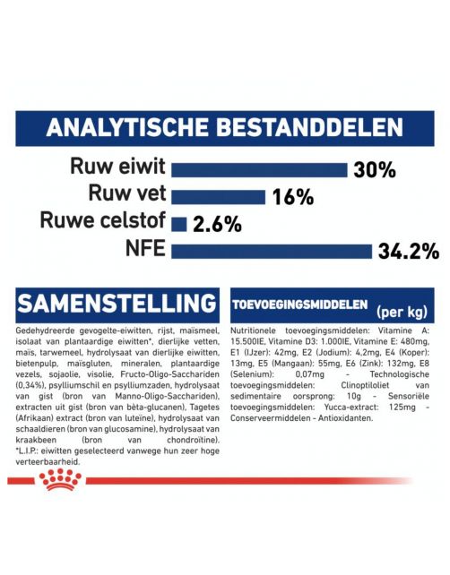 Royal Canin Maxi - Puppy-Hondenvoer