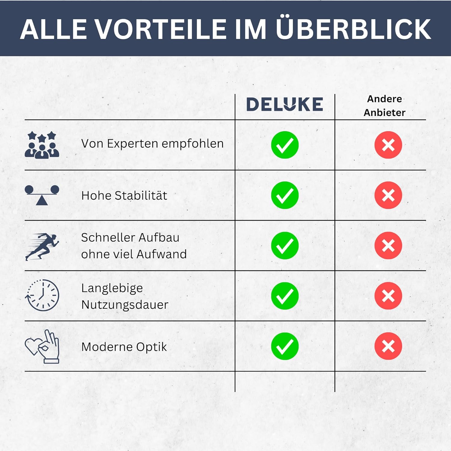 DELUKE 3er Mülltonnenbox JAGU Edelstahl | Anthrazit | 115x207x77,5cm | Mülltonnenverkleidung für 3 Tonnen 240L Müllbox aus Metall Mülltonnenschutz Mülltonnendach