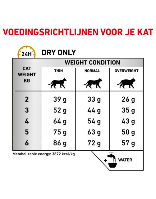 Royal Canin Veterinary Diet Urinary S\/O - Kattenvoer