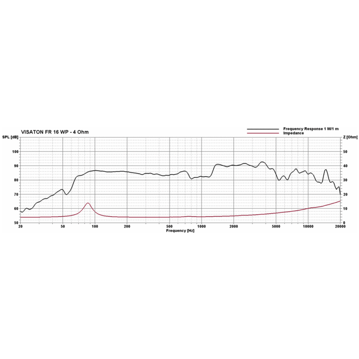 Visaton FR 16 WP zoutwaterbestendige fullrange 6.5 inch speaker