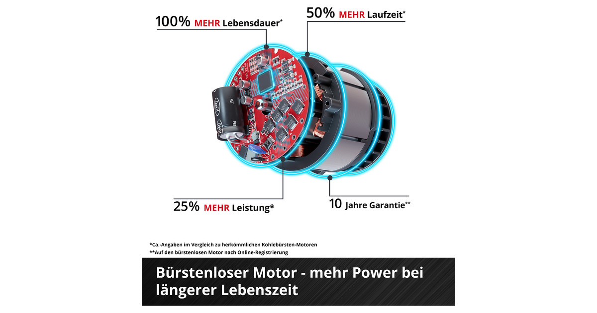 EINHELLAccu boven-/kantenfreesTP-RO 18 Set Li BL bovenfrees  (Rood, Incl. Accessoire set, Accu en oplader niet inbegrepen)
