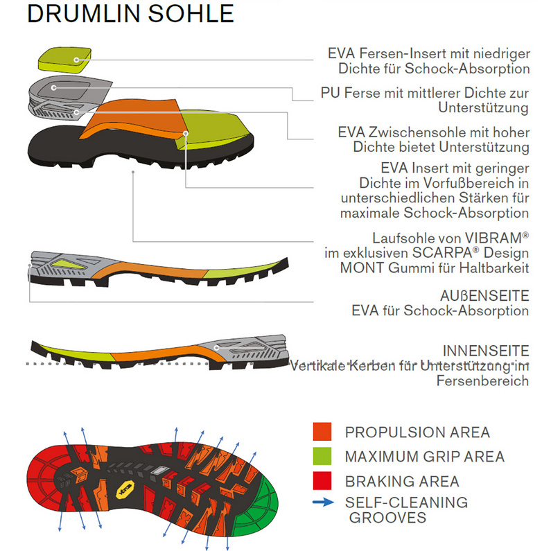 Scarpa Zodiac GTX Schuhe