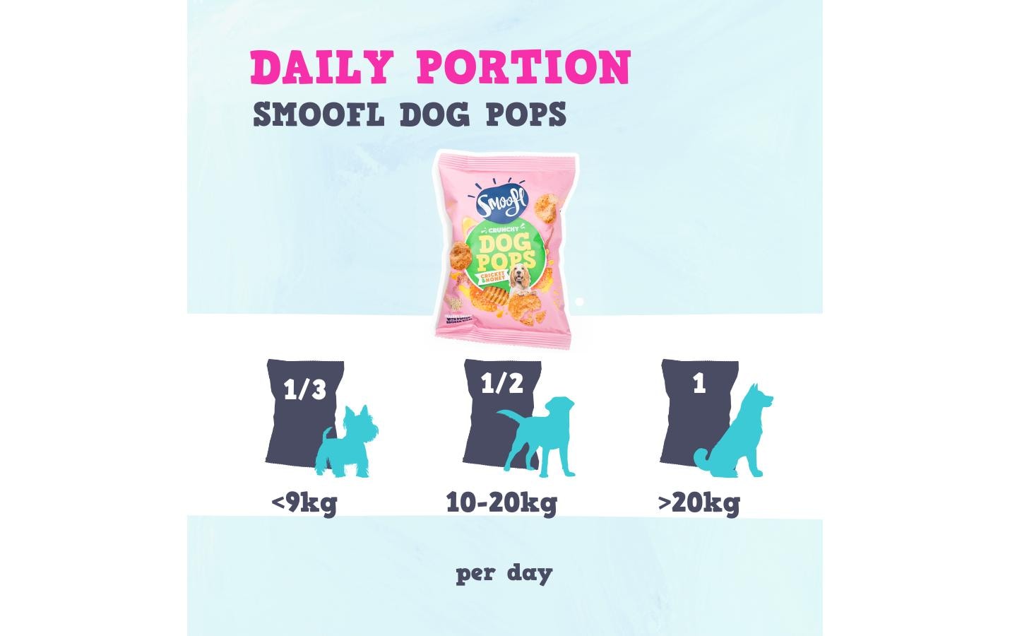 Leckerli Dog-Pops Grillen und Honig 24 gKnuspriger Hundesnack mit Grillenprotein und Honig