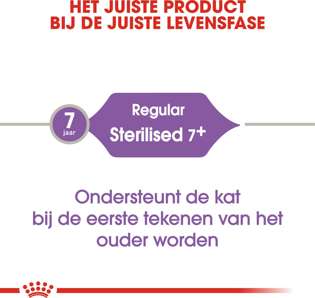 Royal Canin kattenvoer Sterilised 7+ 3,5 kg