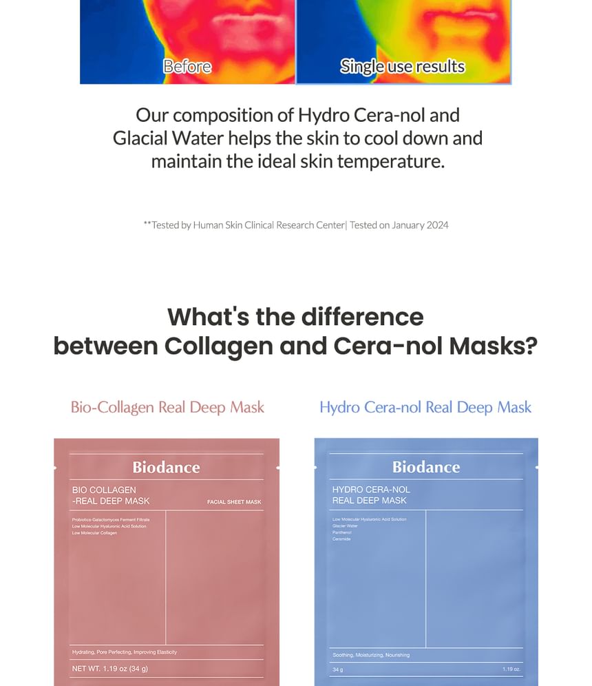 Biodance - Hydro Cera-nol Real Deep Mask Set