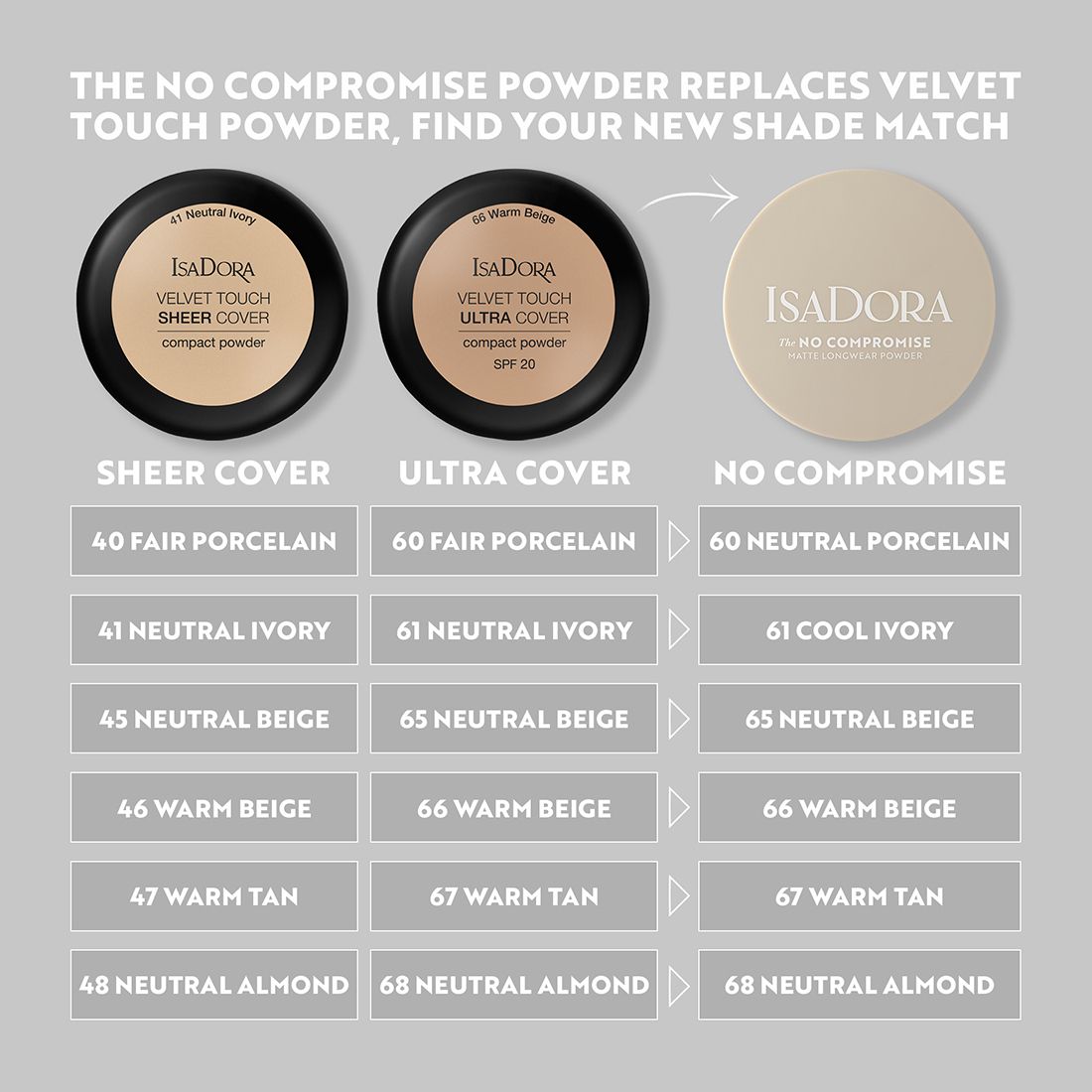 ID No Comp Matte Powder