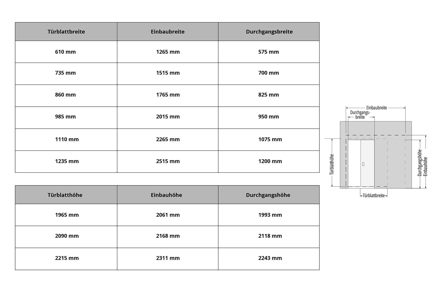 Satijnglans glazen deurblad met heldere strepen, 860x1965mm, geschikt voor Premium Pocket
