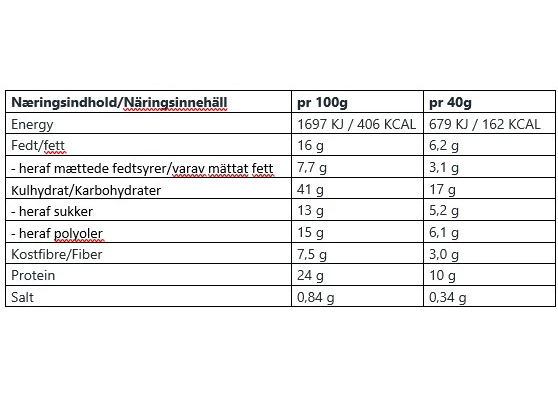 Atnu Proteinbar, Cookie Dough