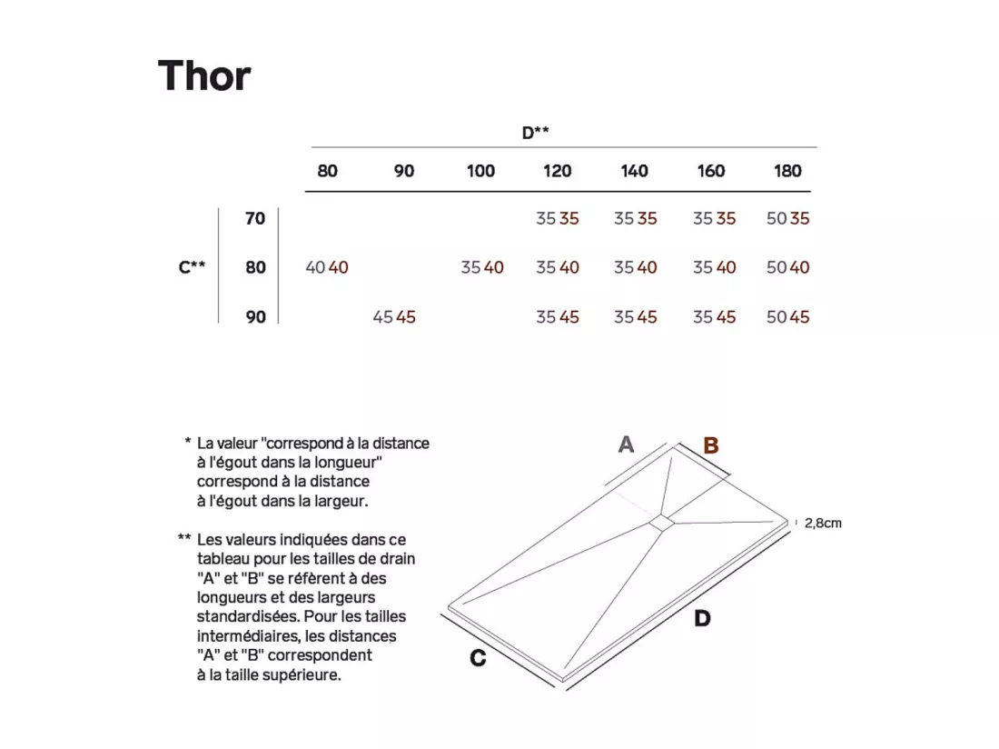 Receveur de Douche Extraplat THOR Beige 160x70x3cm - Texture Ardoise 75% Minéral, Antidérapant, Antibactérien, LAVABERG