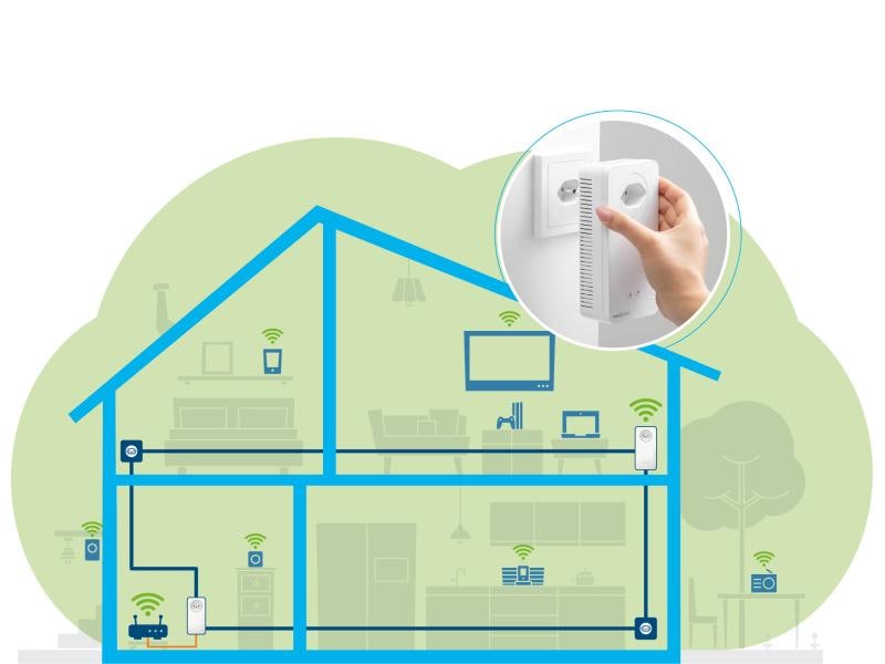 devolo Magic 2 WiFi next Starter Kit Starterkit