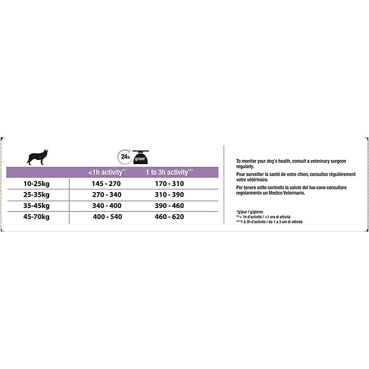 Croquettes pour chien Pro Plan Medium & Large Adult 7+ riche poulet et riz 14kg