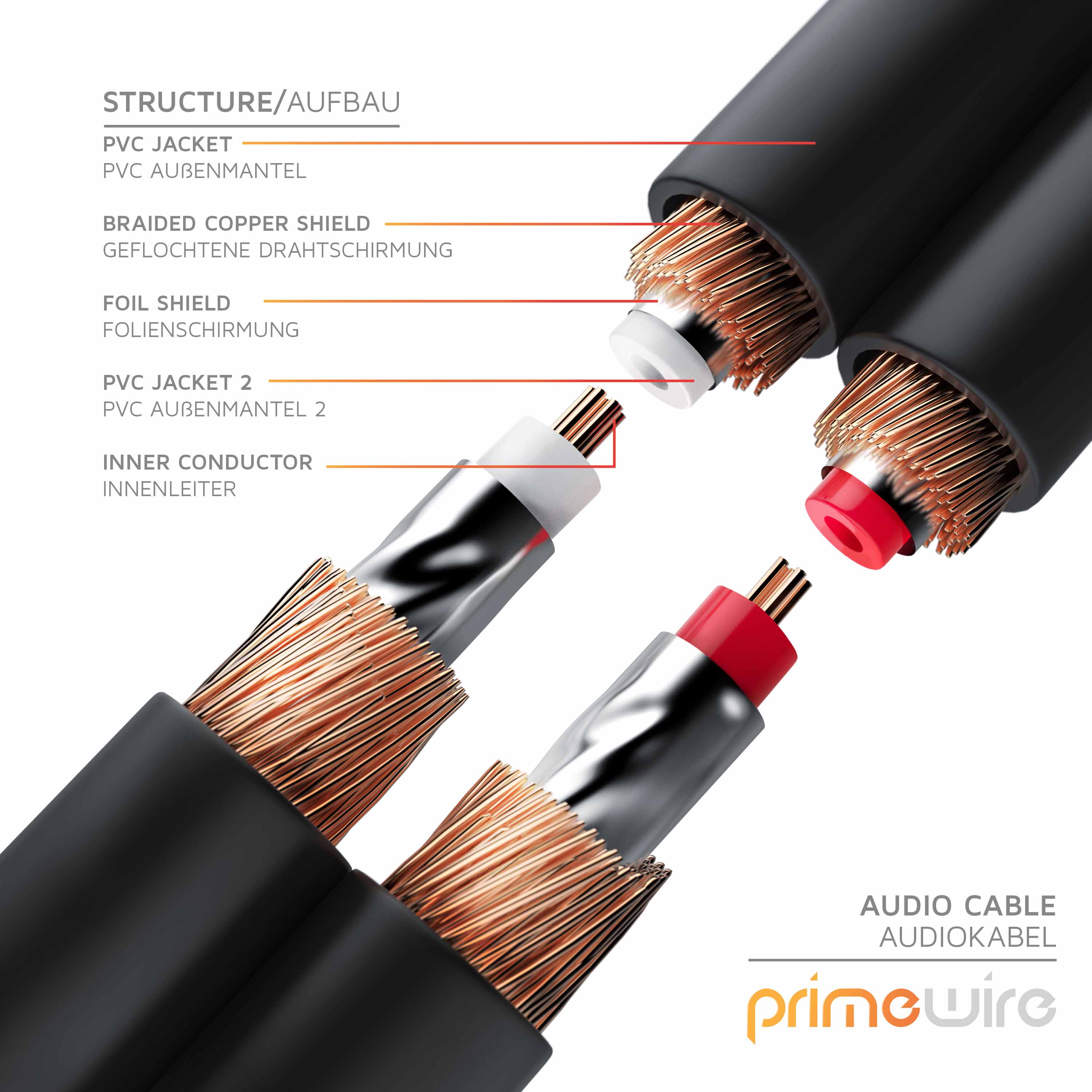 Primewire Stereo Cinch Audio-Kabel, RCA, mehrfach geschirmtes HiFi Audiokabel, 2X Cinch zu 2X Cinch - 0,5m