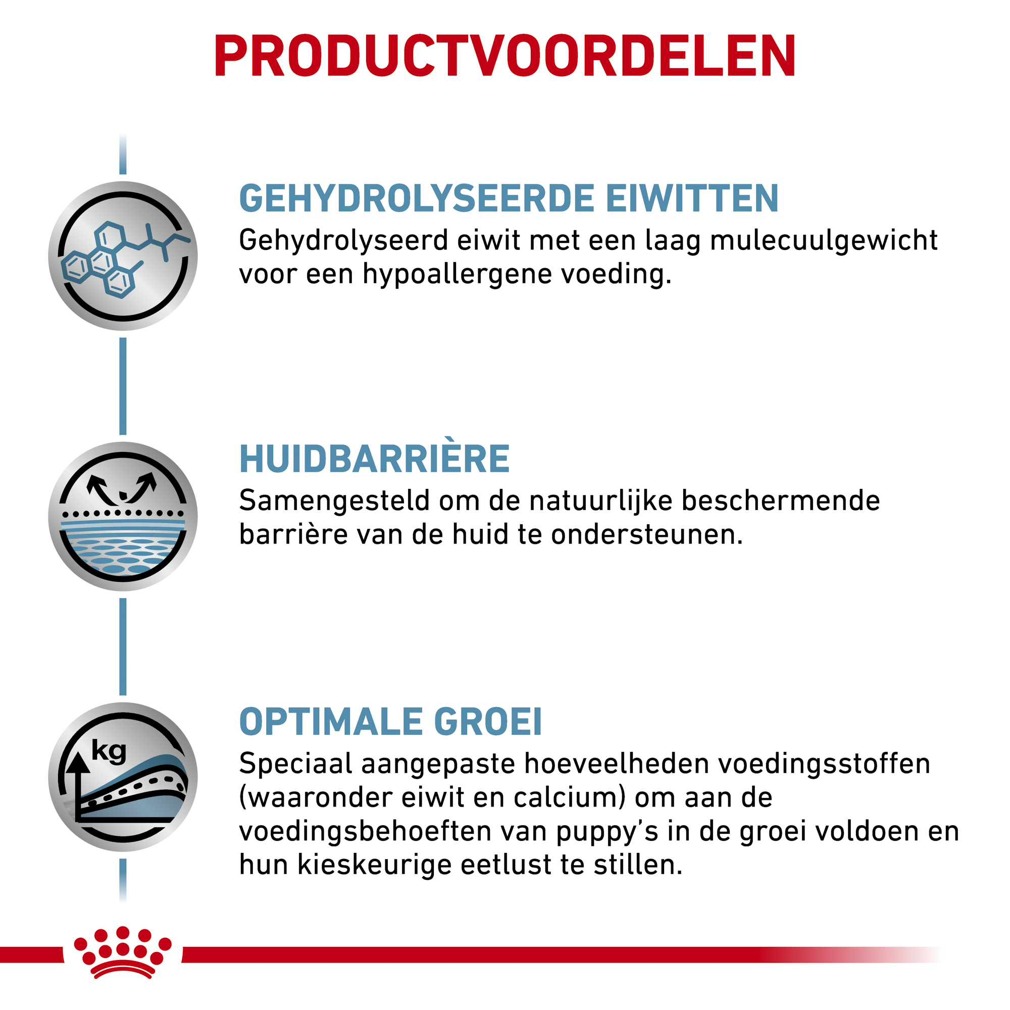 Royal Canin Hypoallergenic Puppy