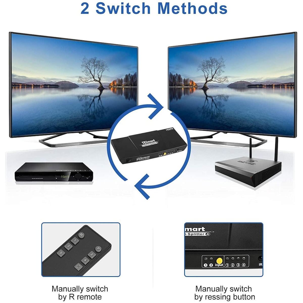 NÖRDIC HDMI Switch 2xPC til 4x skjermer 4K30Hz UHD CEC 3D HDCP1.4 for PC, PS5, Xbox og bærbar PC