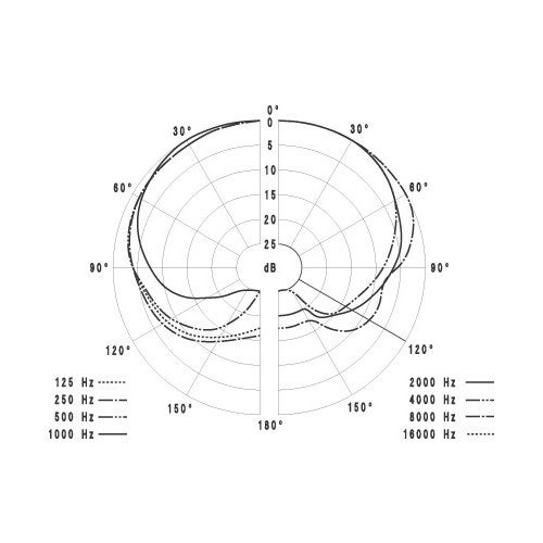 Sennheiser MKE 40-EW dasspeldmicrofoon