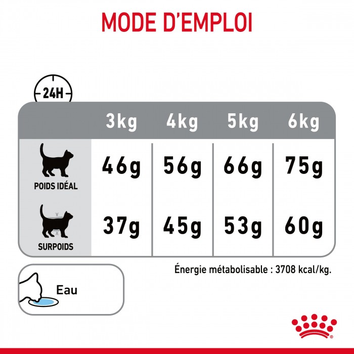 Royal Canin Oral Care