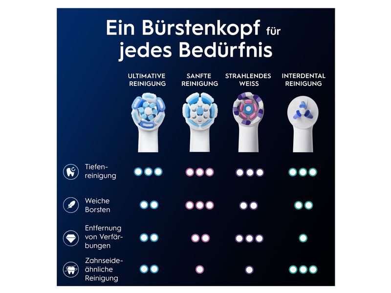 Oral-B Zahnbürstenkopf iO Ultimative Reinigung 4 Stück Ersatzbürsten