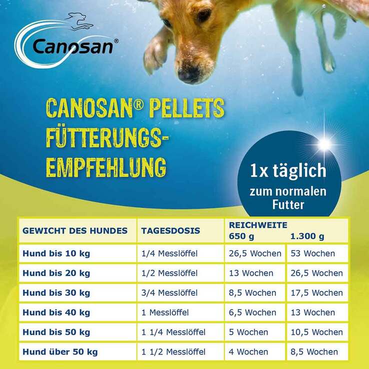 Canosan Konzentrat, 650 g