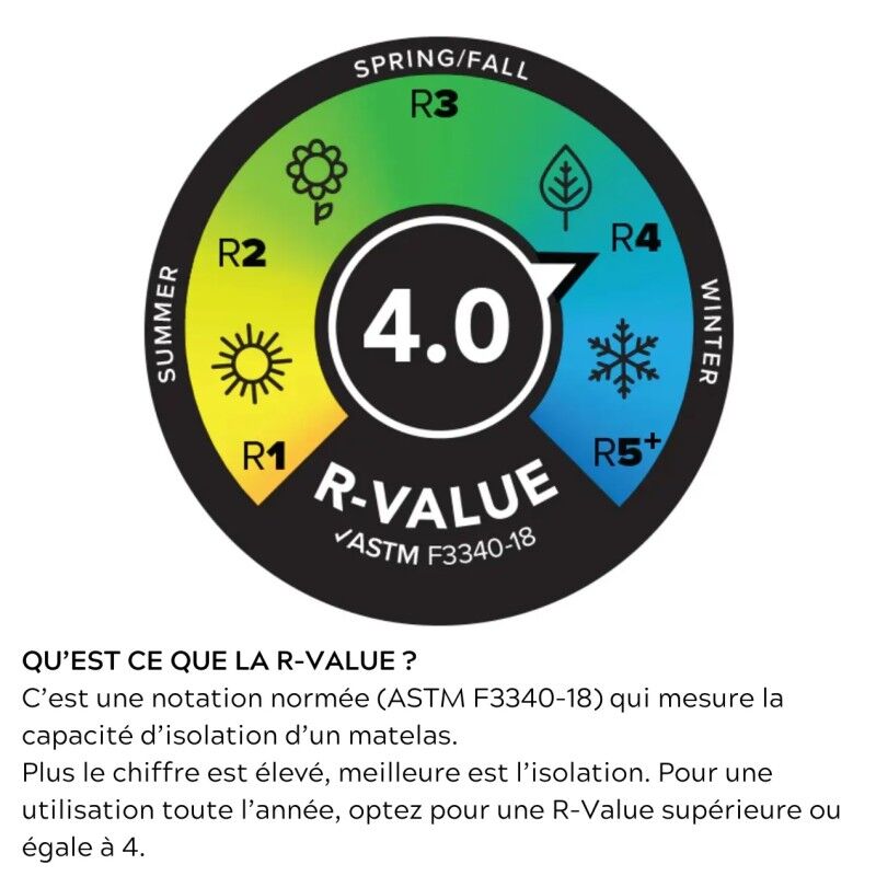 Divide Insulated - Matelas de camping
