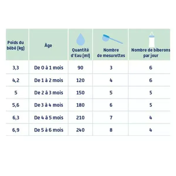 Leite Infantil Orgânico Biostime 1 0-6 meses 800g