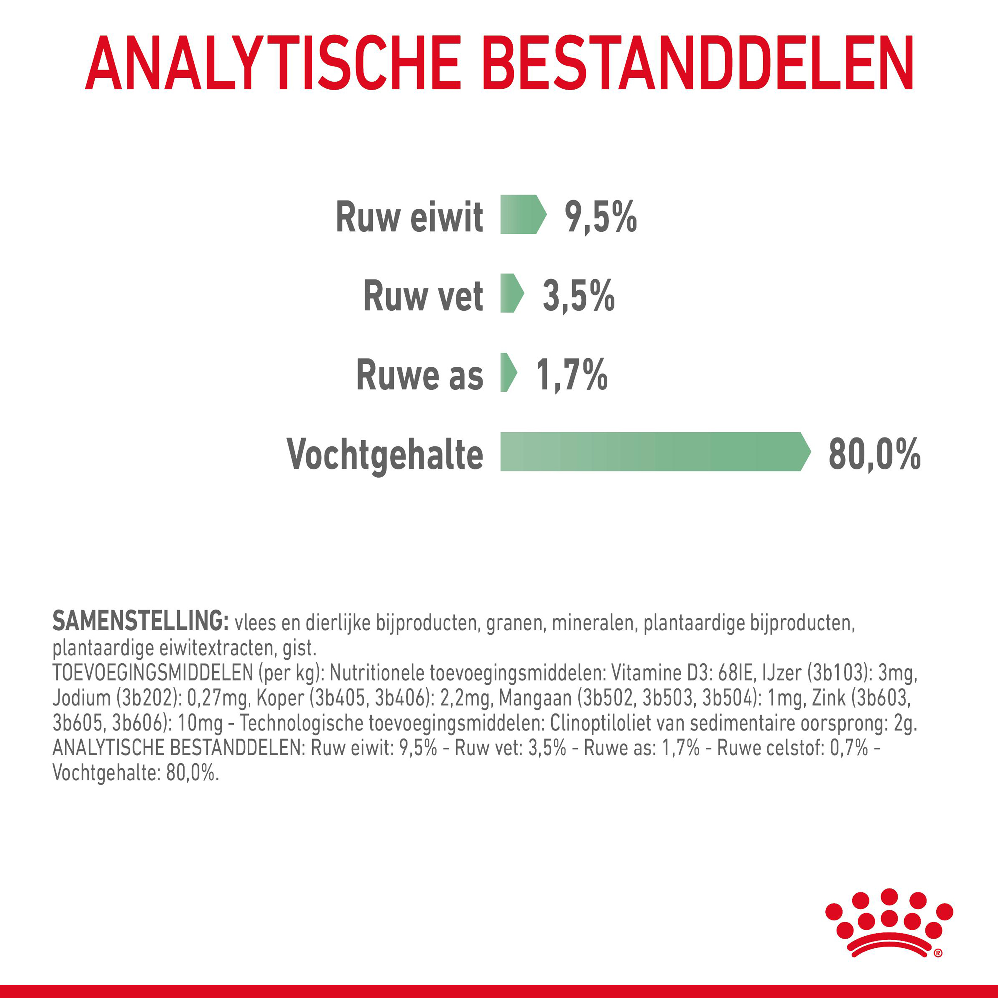 Royal Canin Digestive Care in Gravy - Kattenvoer