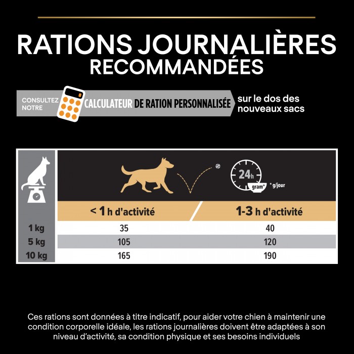 PRO PLAN Everyday Nutrition Small & Mini Adult au Poulet - Croquettes pour chien