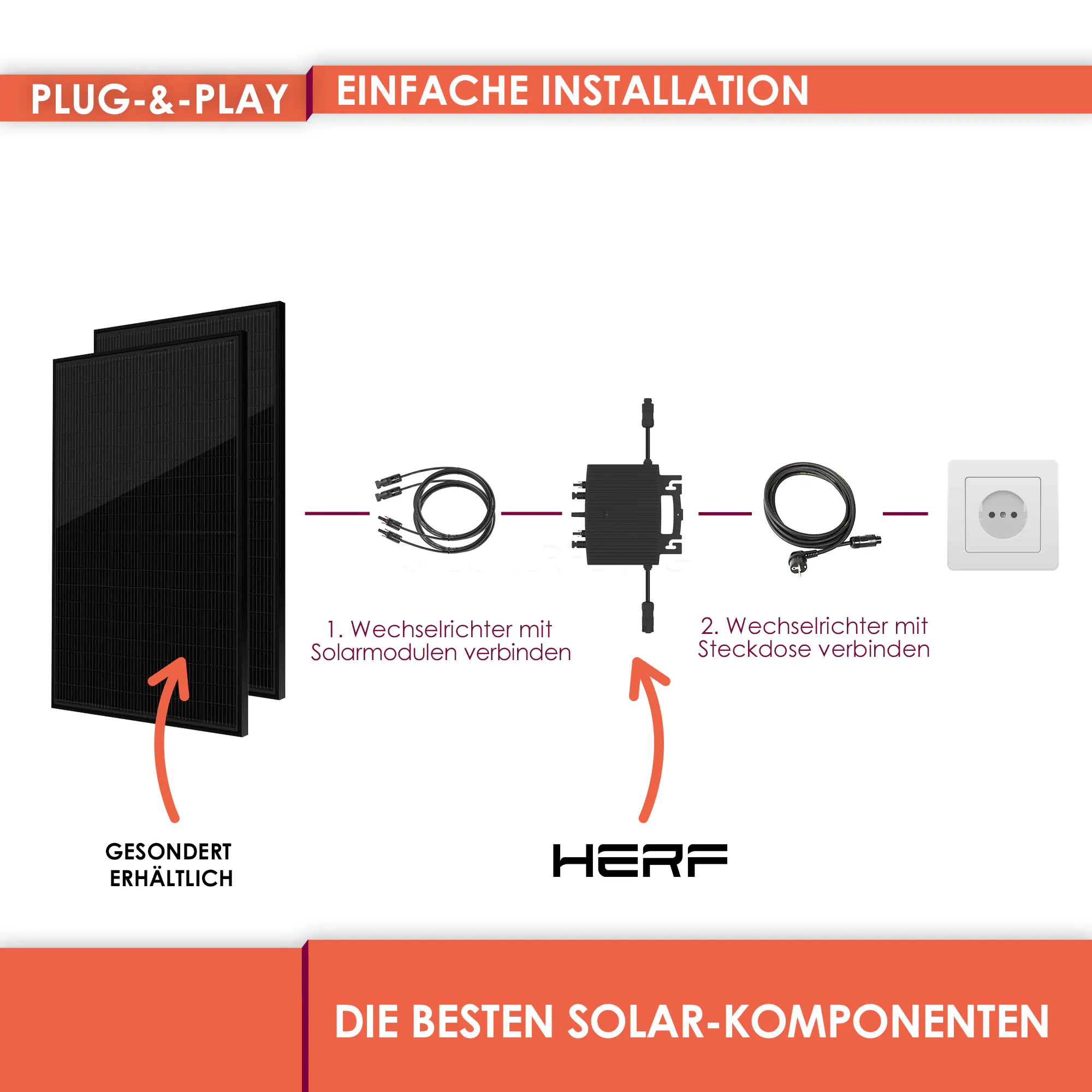 E-star HERF-800, 800W Mikro-Wechselrichter,inkl. Anschlusskabel