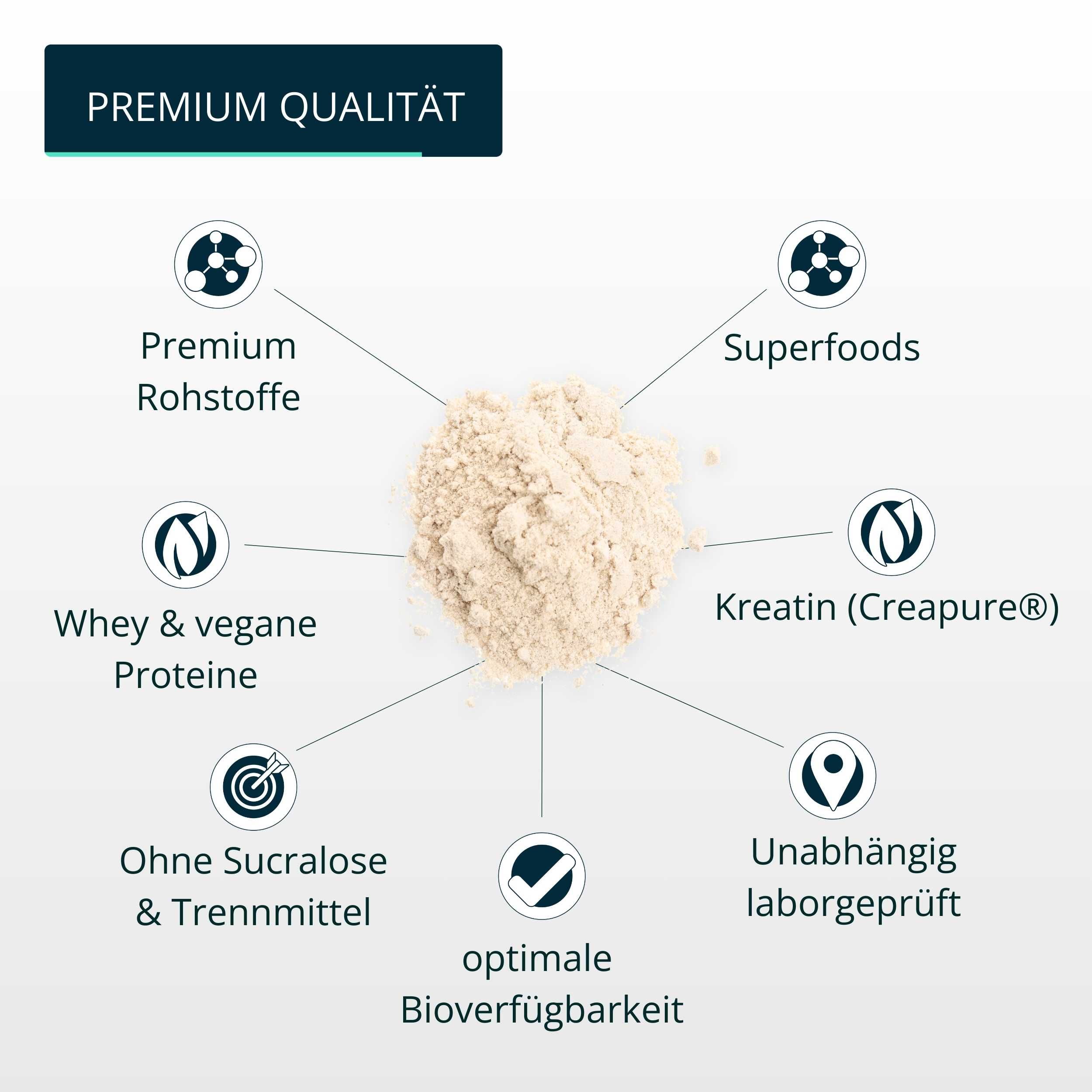 brandl® Protein-Pulver All-in-One nach dem Training | 5K-Protein-Mix