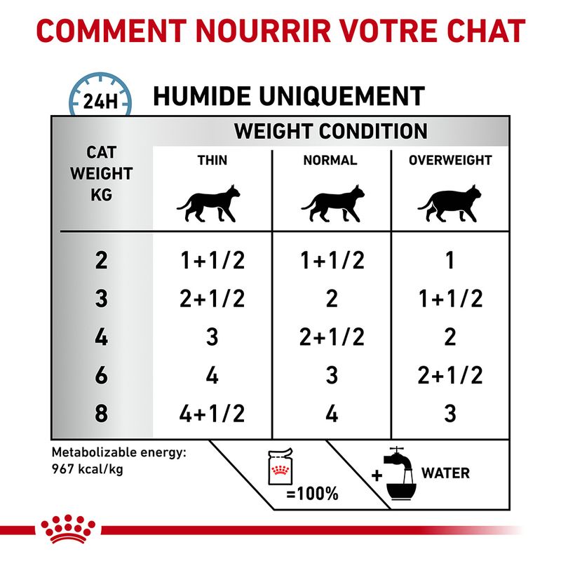 Royal Canin Veterinary Sensitivity Control poulet en sauce