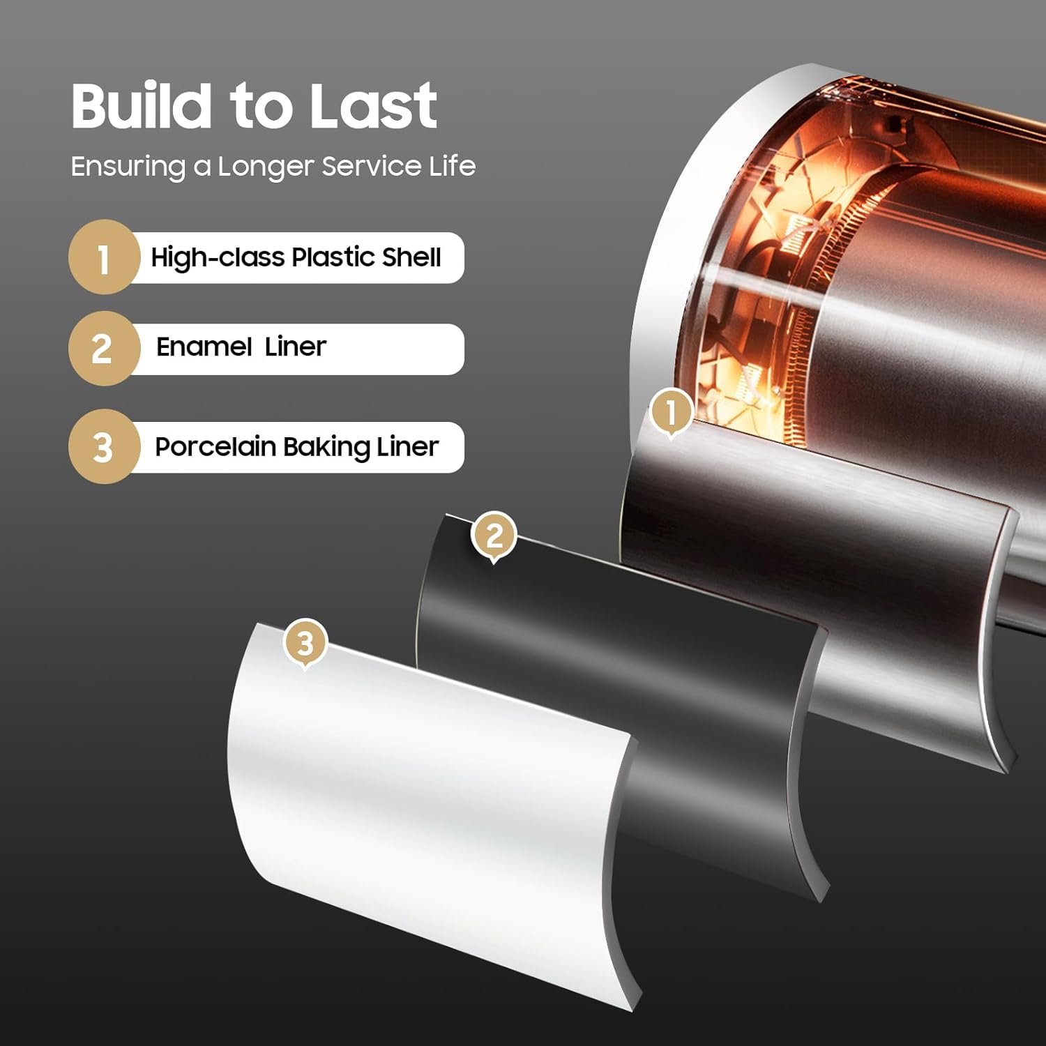 Warmwasserspeicher Boiler 50L/80L/100L/120L, Energiesparend 2000W Vertikaler Wandmontierter warmwasserboiler mit LED-Temperaturanzeigee für Badezimmer, Friseursalons Smart Boiler (50L)