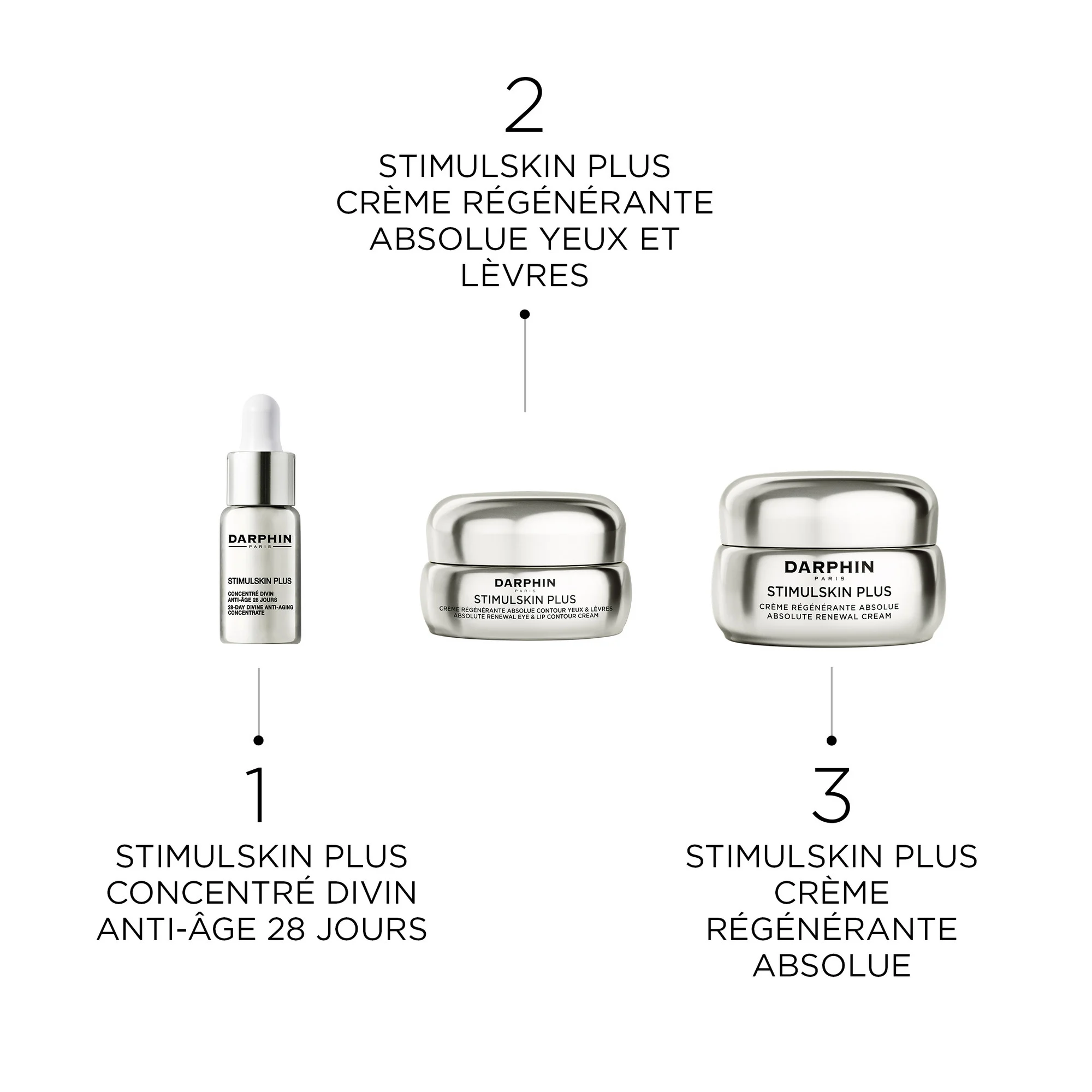 Stimulskin Plus - Concentré Divin Anti-âge 28 jours |