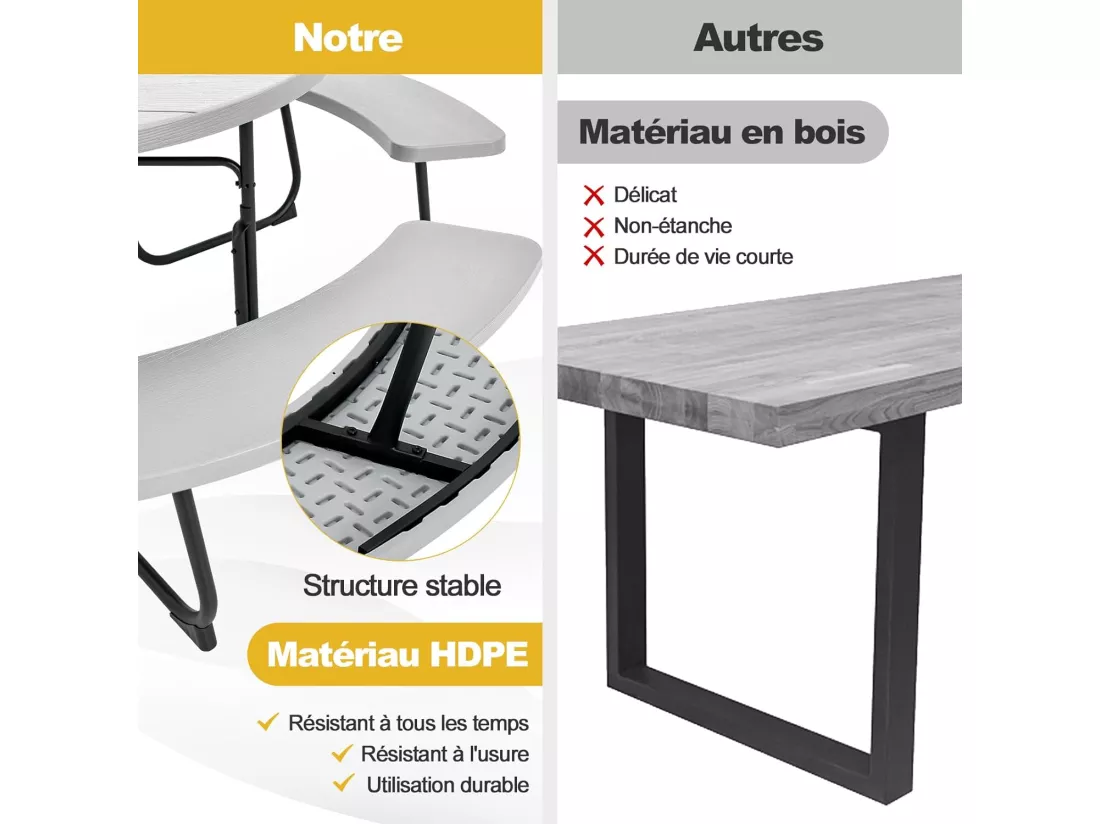 Ensemble Table de Pique-Nique avec 4 Bancs Intégrés, Ensemble de Jardin Table de Pique-Nique Circulaire 135KG Trou pour Parasol, pour Jardin Piscine, 190 x 76 cm,Gris